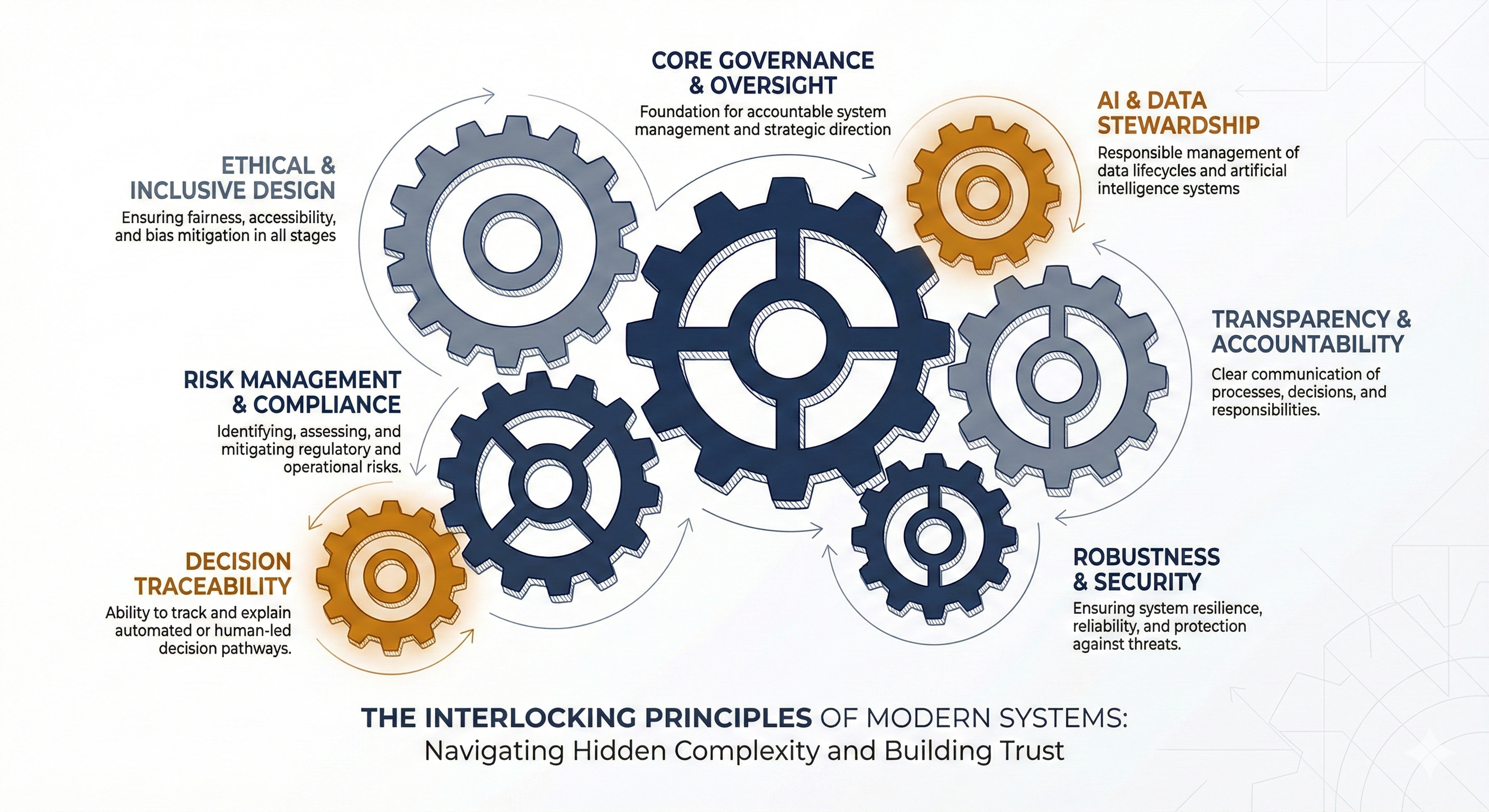 5 Governance Principles That Enable High-Performance Sport Systems 